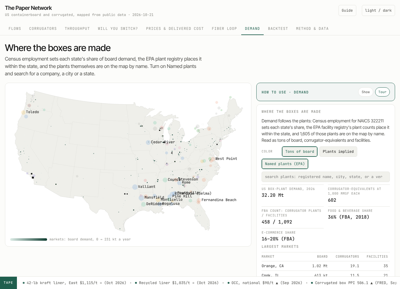 The Demand tab with named plants on: 1,605 EPA box-plant sites as small dots over the market demand circles, with a search box.