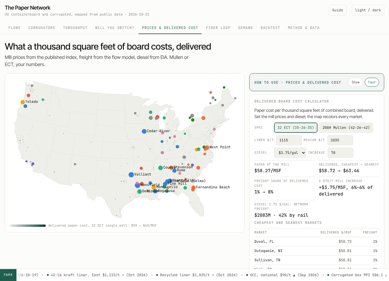 The Prices tab: a map colored by delivered paper cost per thousand square feet, with a calculator for ECT and Mullen specs, liner and medium prices and diesel.